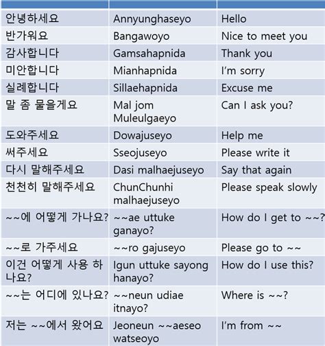 yeorobun meaning|Learn Common Korean Greetings to Meet Your .
